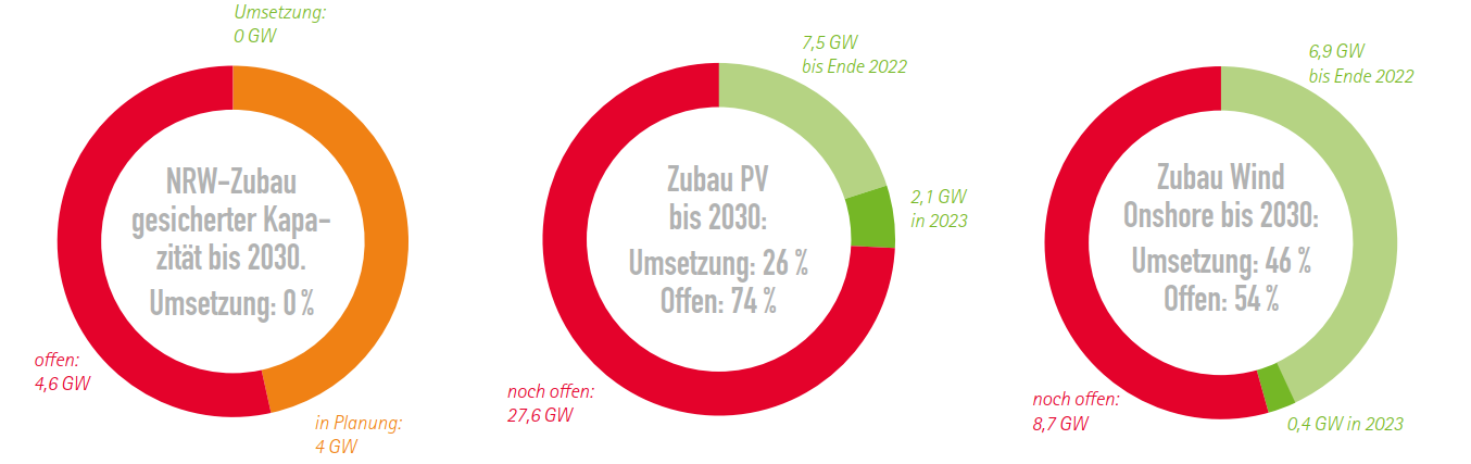 IHK NRW - https://www.energiewende-cockpit-ihk.de/index.php?fw_goto=Index/kundenansicht/&thema=45 IHK NRW - https://www.energiewende-cockpit-ihk.de/index.php?fw_goto=Index/kundenansicht/&thema=45
